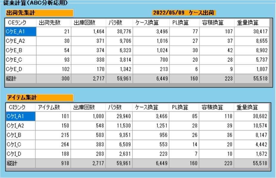 ABC集計表