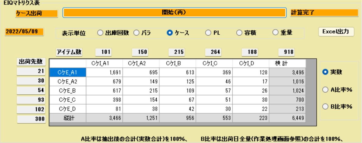 EIQ矩陣表