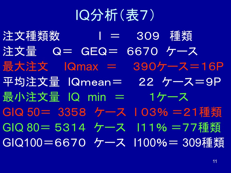 Sorting System