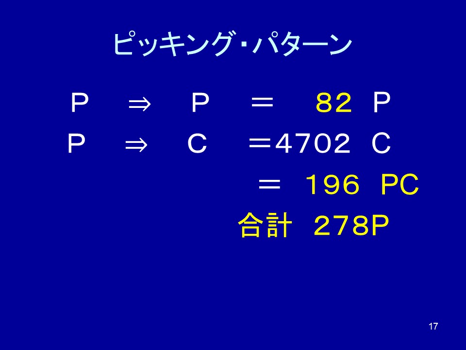 Integration with Information Systems