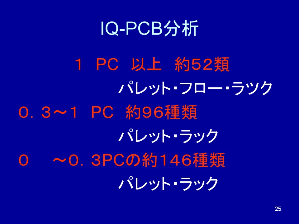 Case Details 3