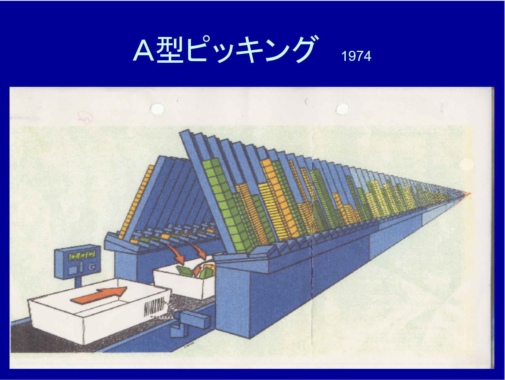 A-Type Picking