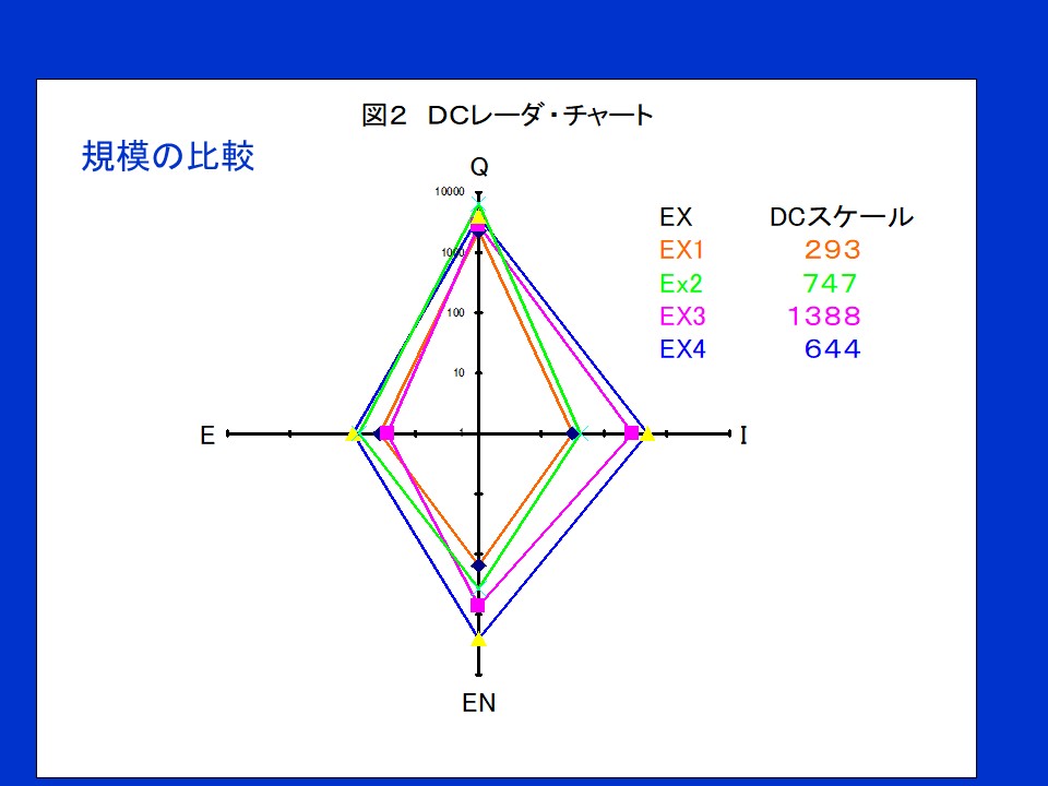 EIQレーダ・チャート 3