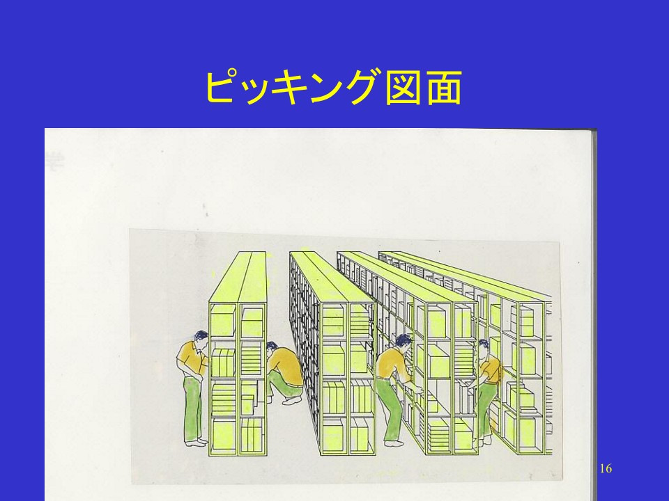 揀貨圖面