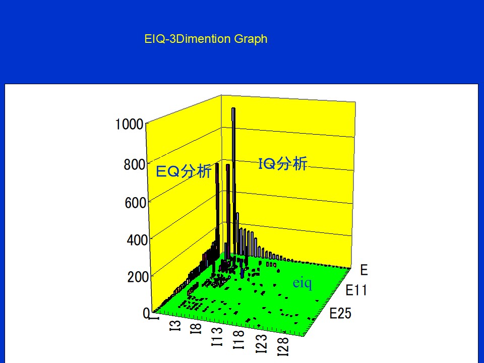 EIQ 3D立體圖表