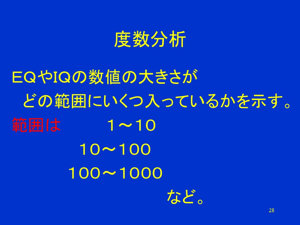 次數分析