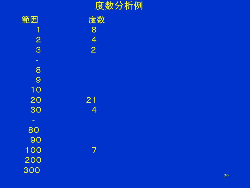 次數分析範例