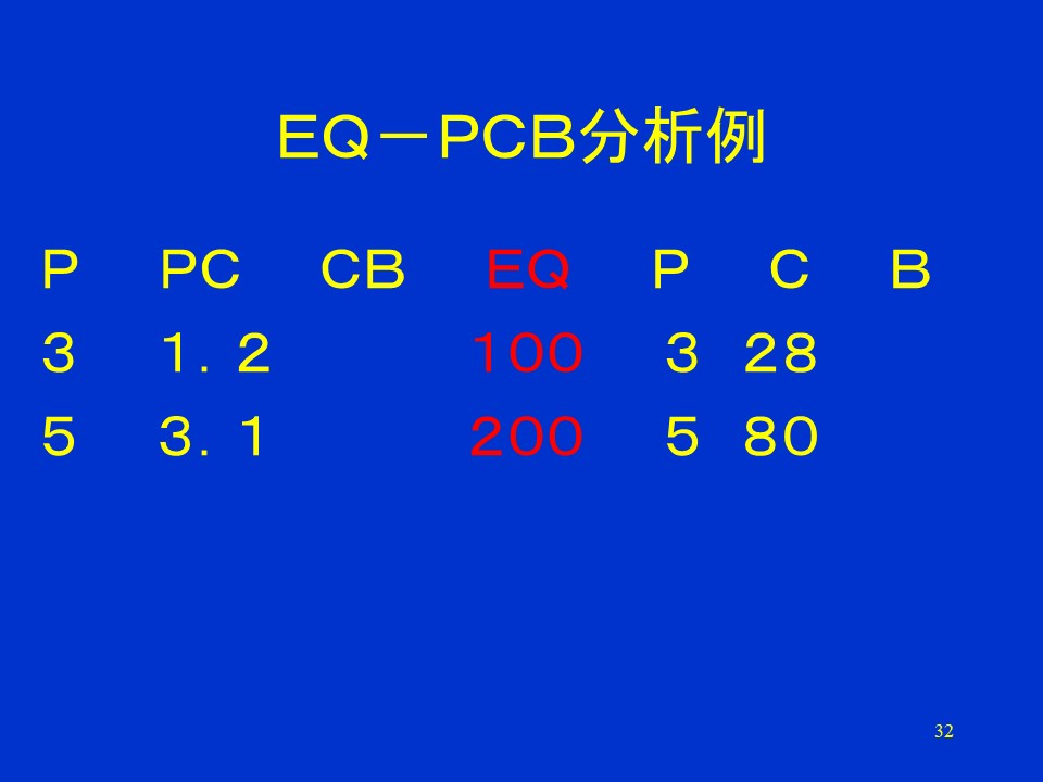 EQ-PCB分析範例