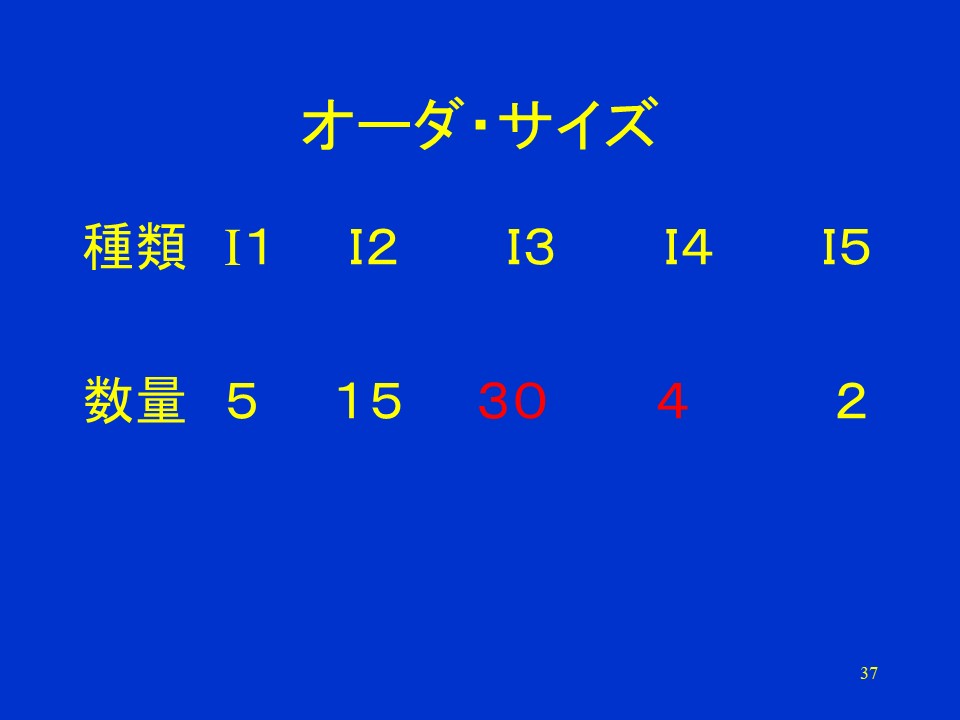 訂單規模
