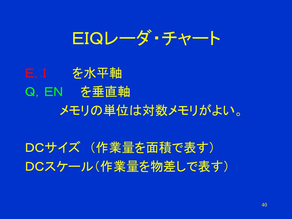 EIQ雷達圖