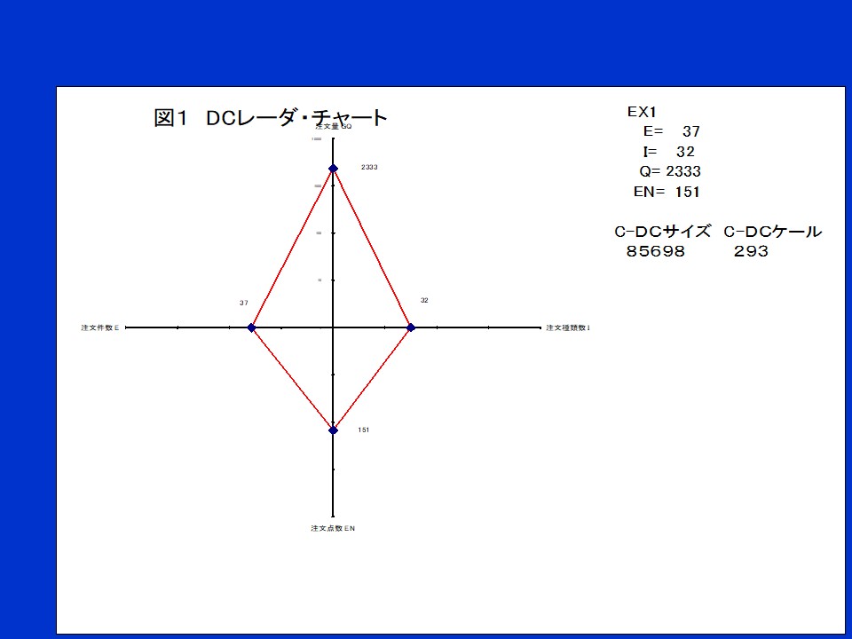 EIQ雷達圖 2