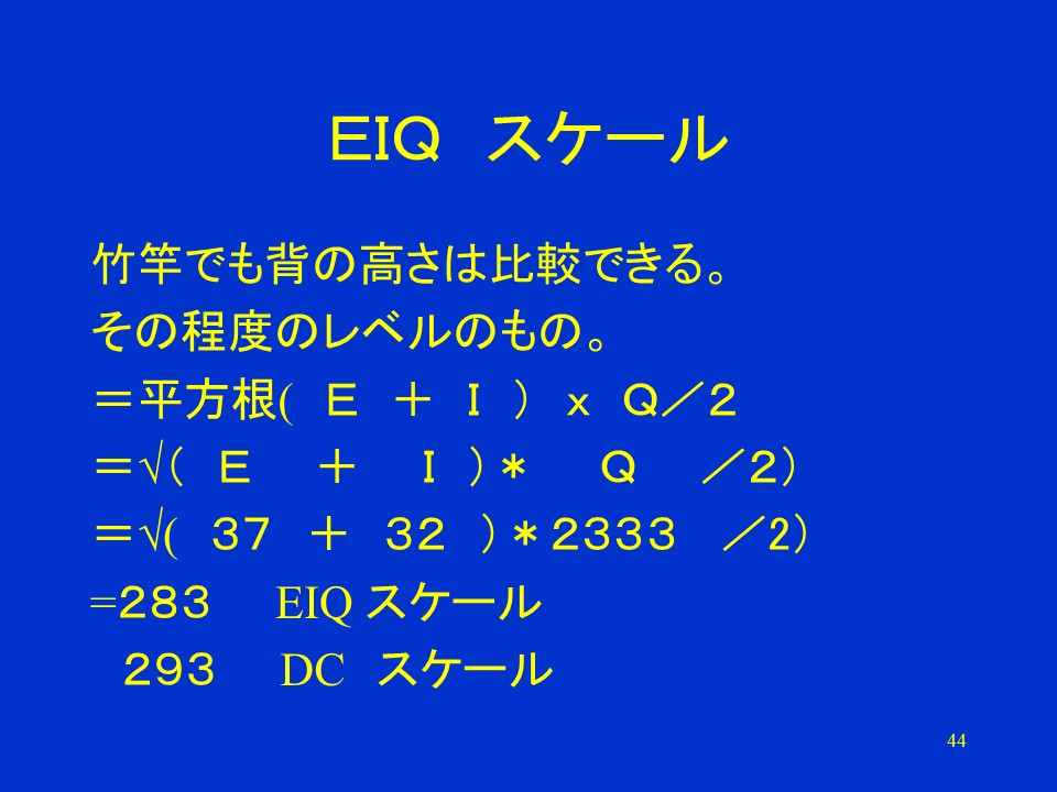 EIQ量規