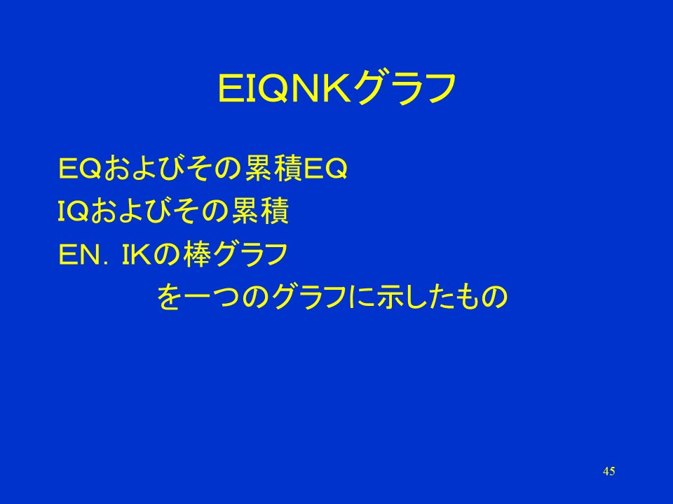 EIQNK圖表