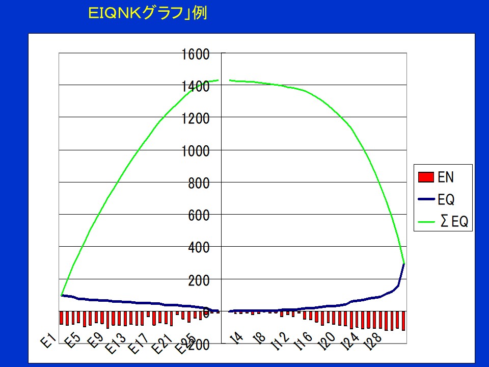 EIQNK圖表範例