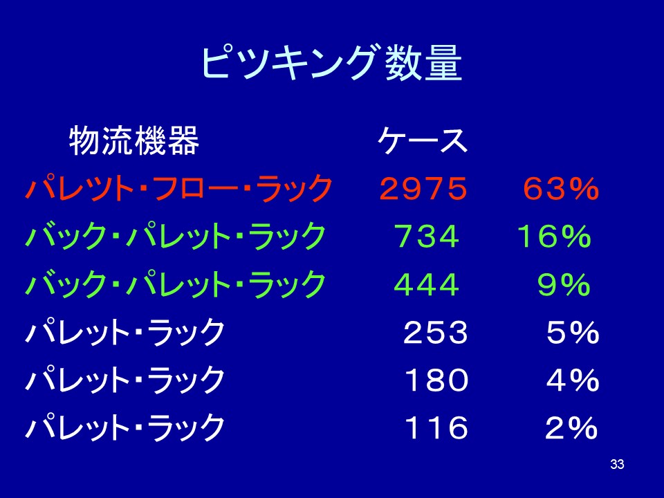 未來課題