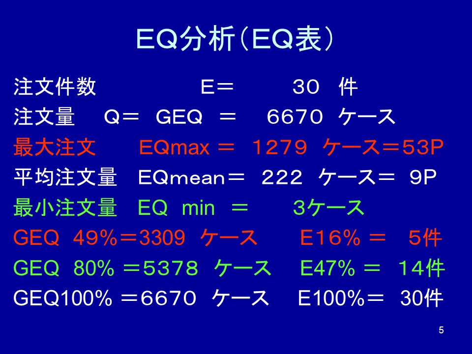 動線佈局規劃步驟