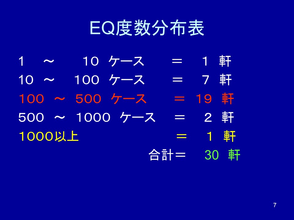 動線最佳化