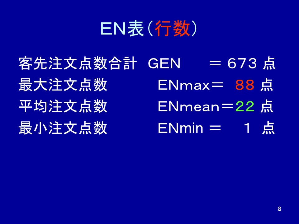 料架佈局基礎