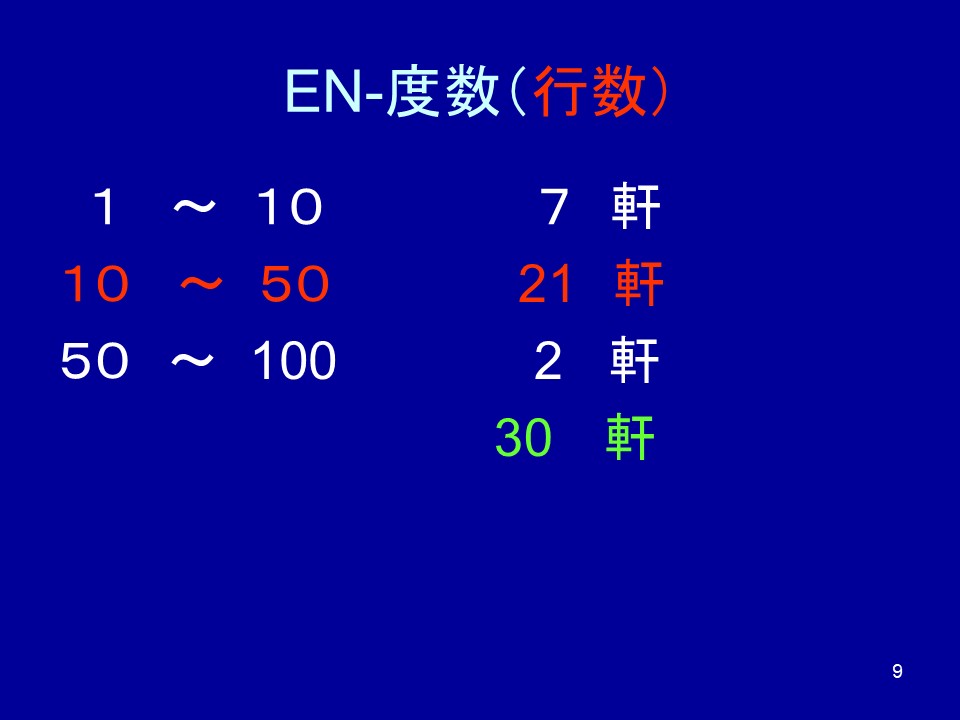揀貨區設計