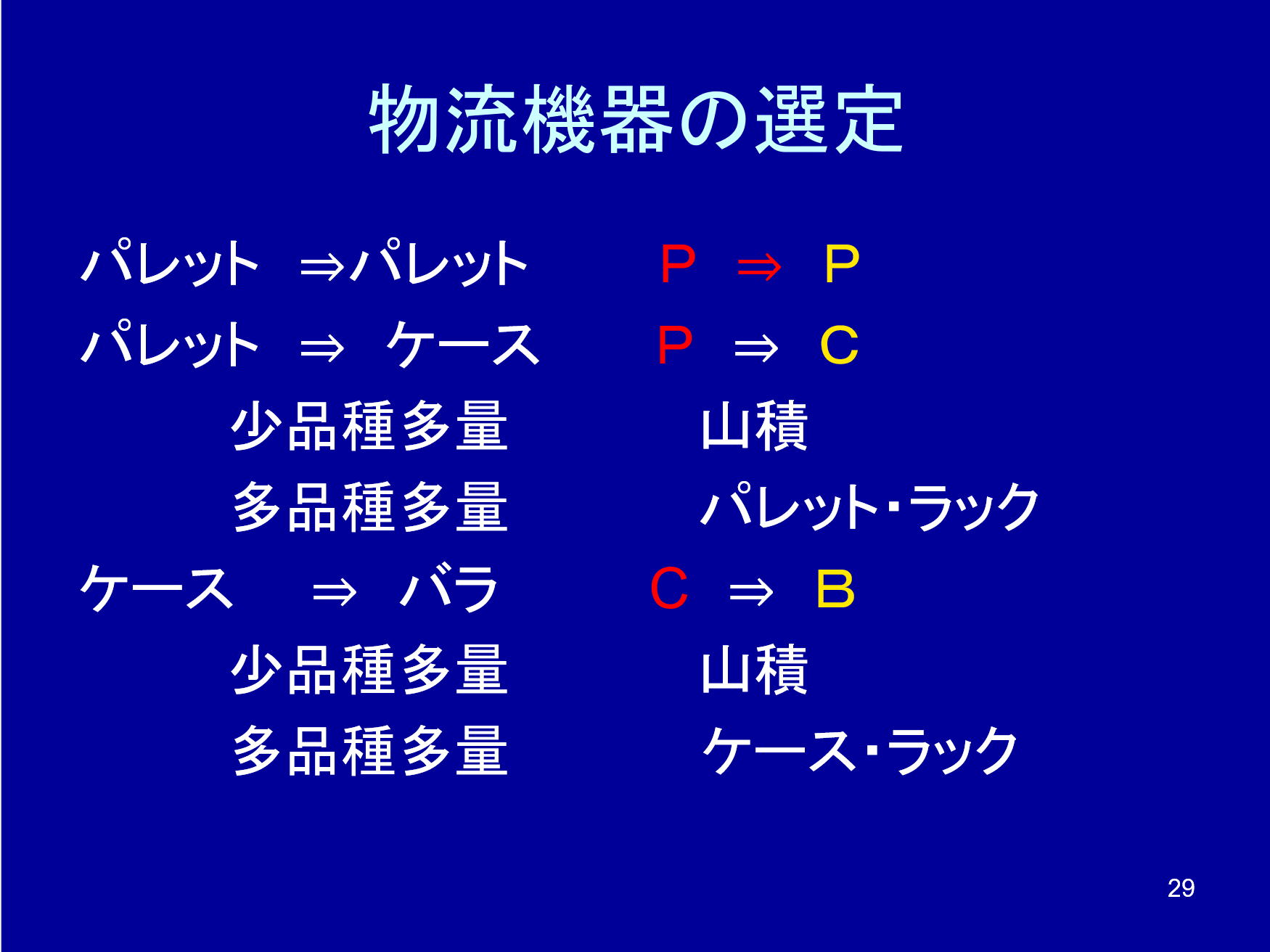 物流設備的選定1
