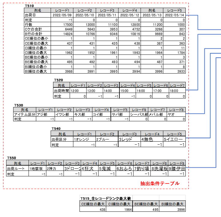 関係図1