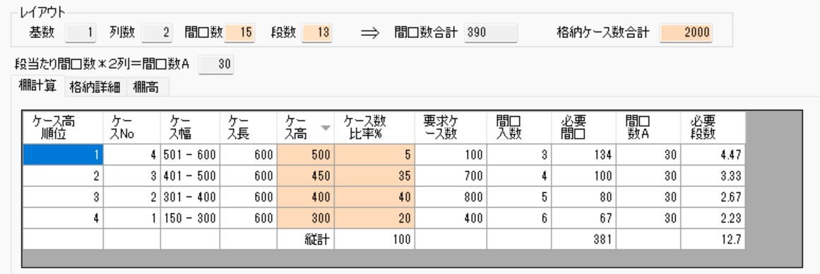 ケース荷姿と格納数