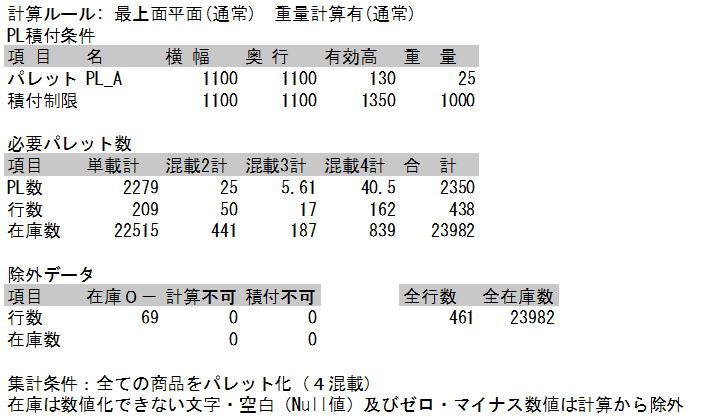 集計結果