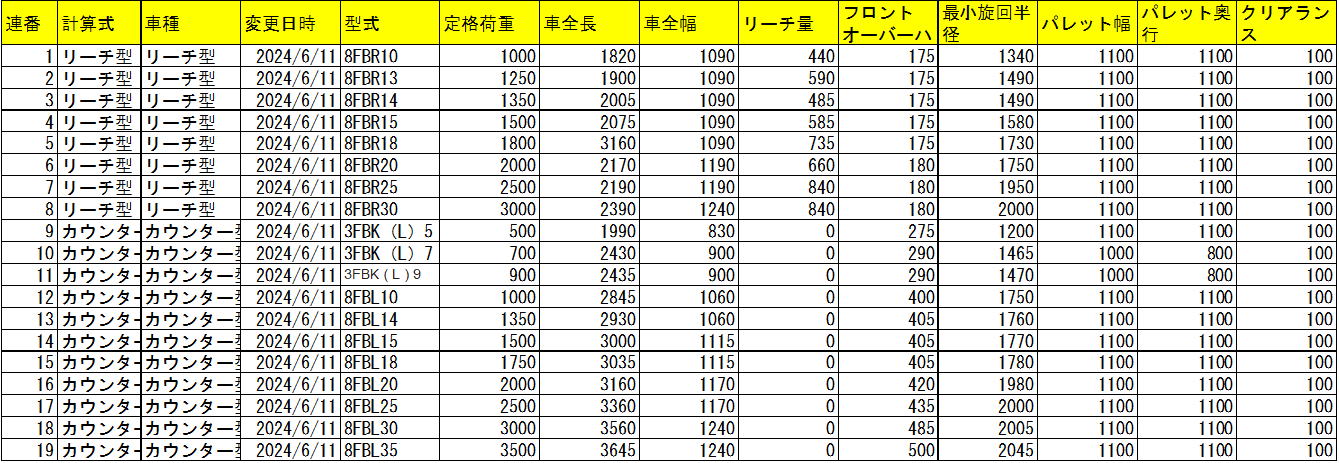 某メーカのフォーク寸法