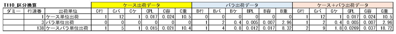 区分換算テーブル図