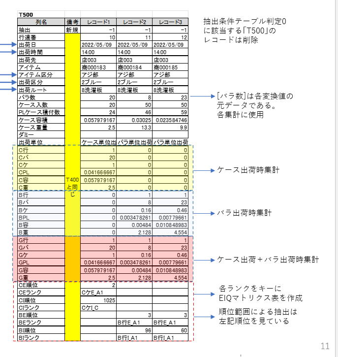 関係図2