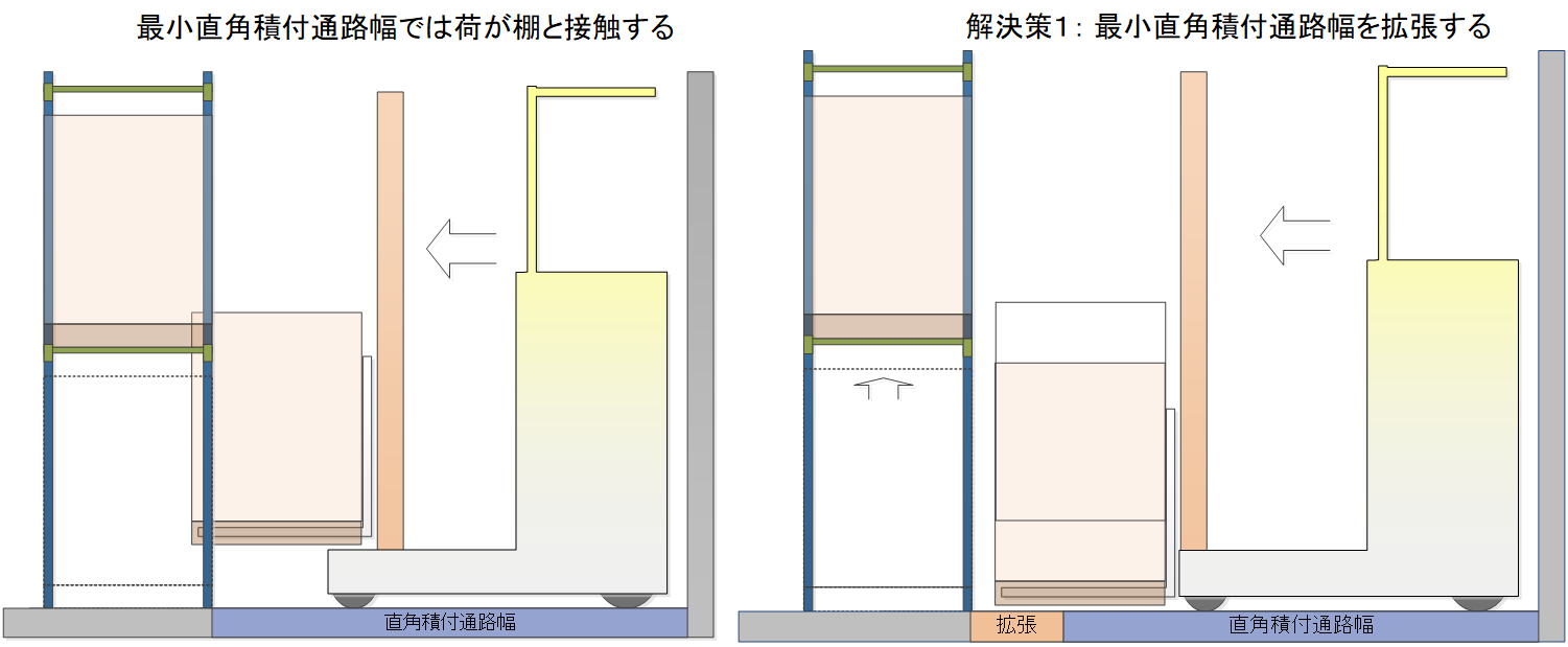 側面図1