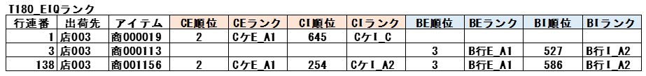 T180_EIQランク