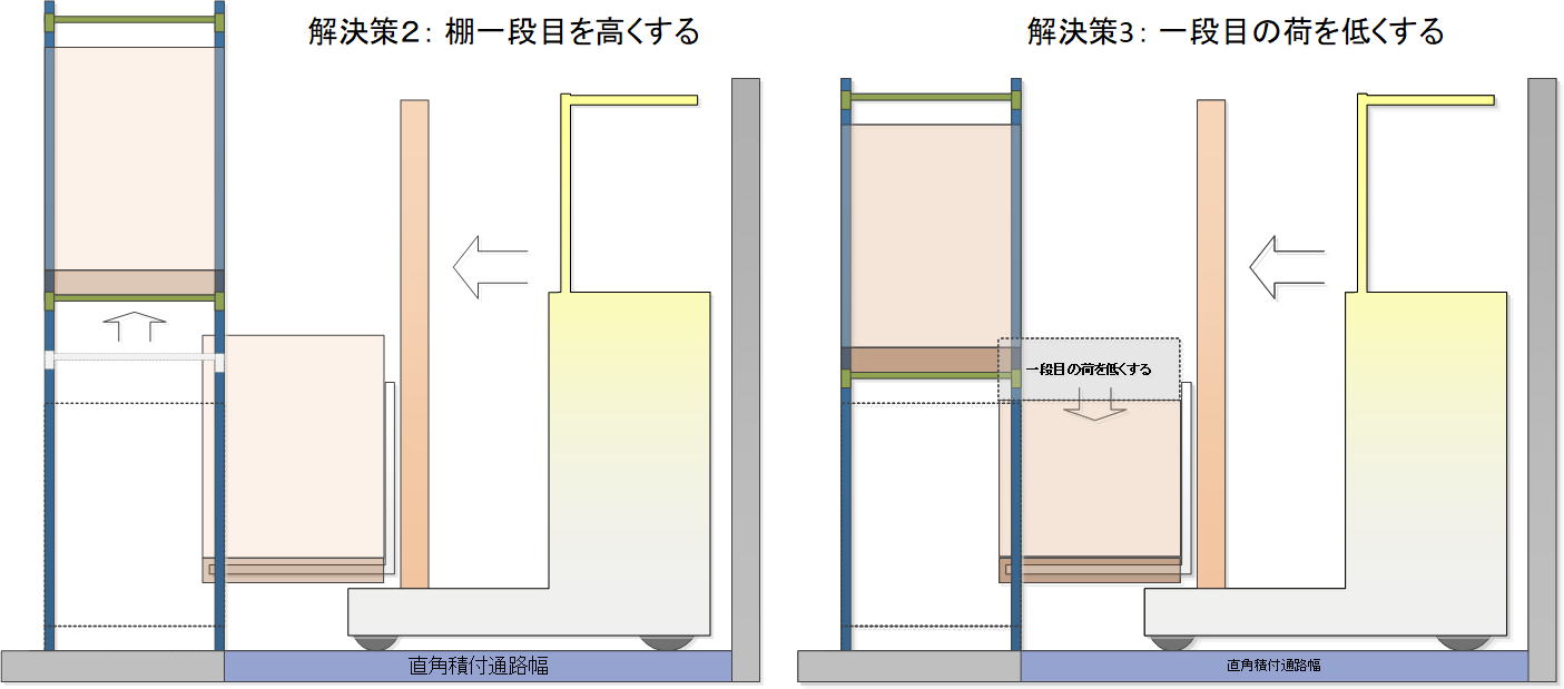 側面図2