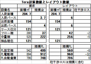 作成後の評価