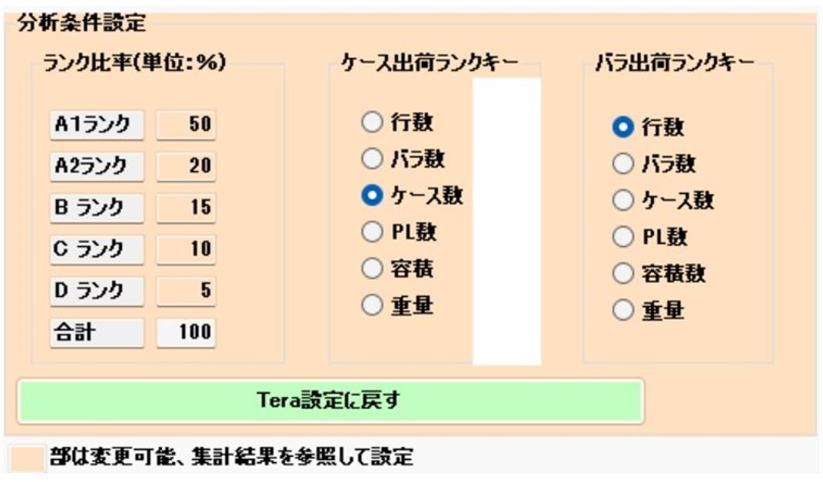 ランク付けの図