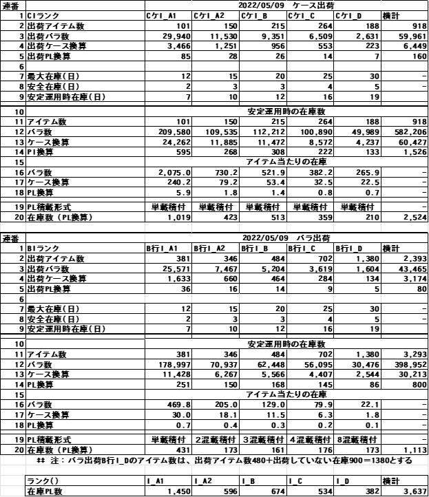 在庫量推定