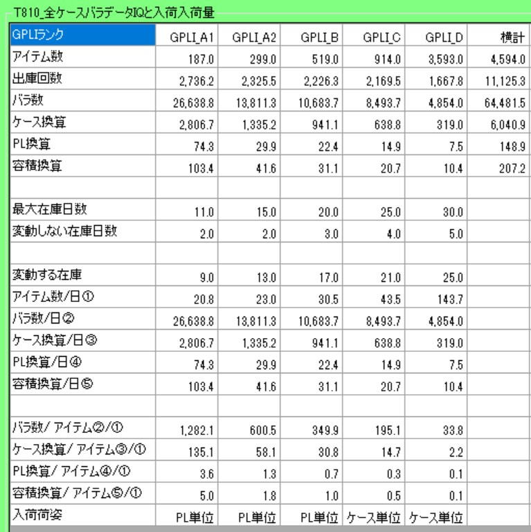 入荷量推定の計算画面