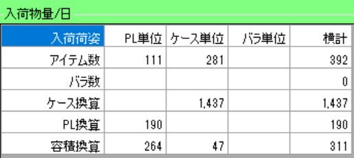 入荷量計算結果の図
