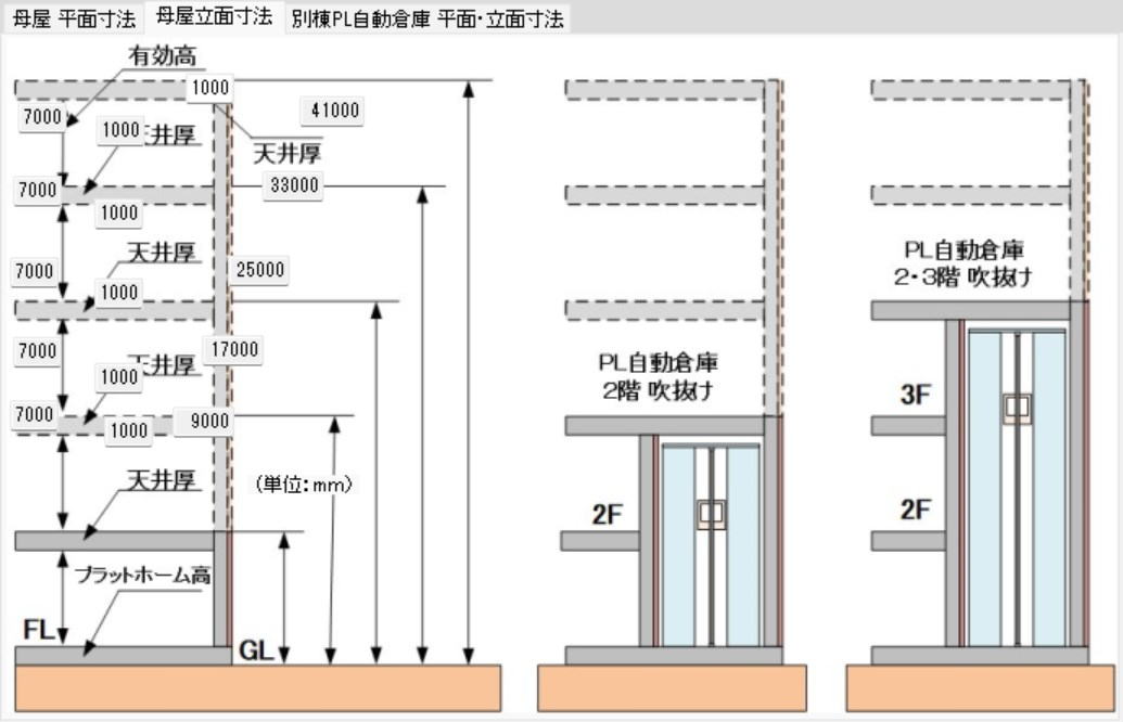 床・梁と立面寸法の図