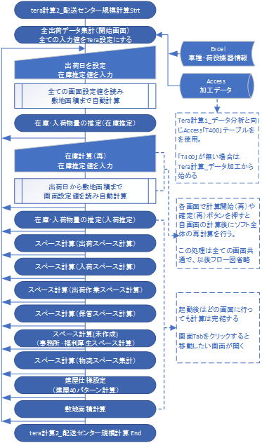詳細フロー1