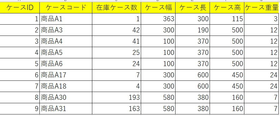 ケース数と寸法