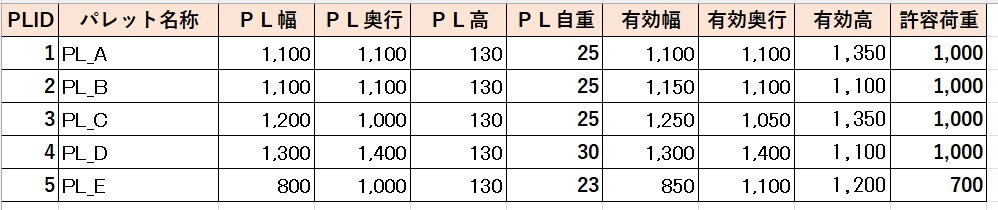 PL仕様と荷姿