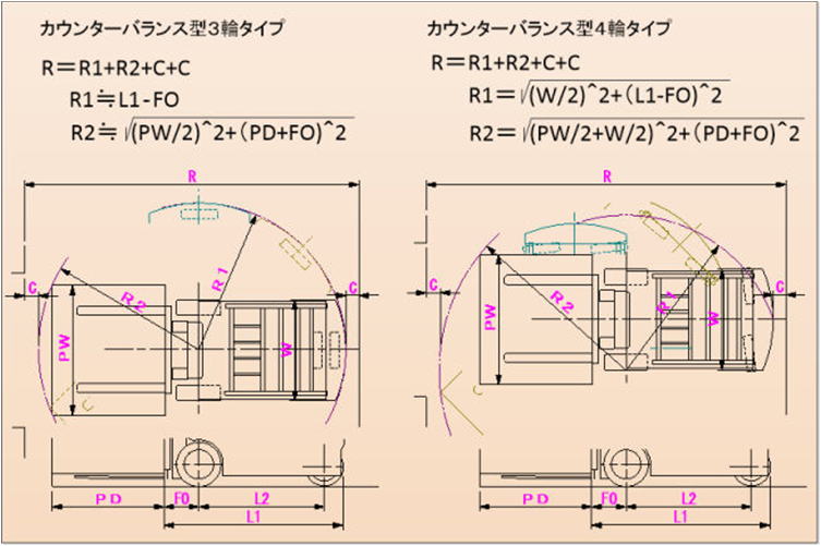 積付計算式図2