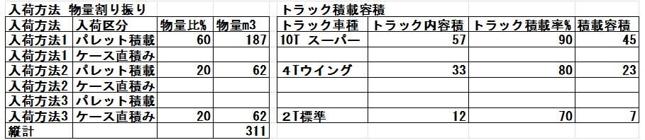 入荷方法の図