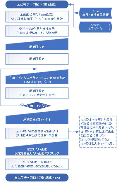 出荷データ集計1