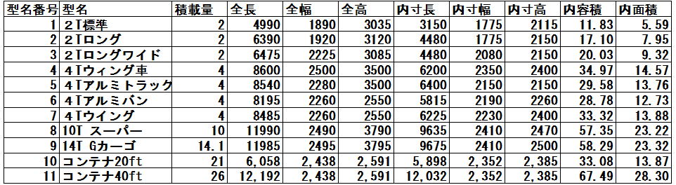 入荷トラックと積載率の図