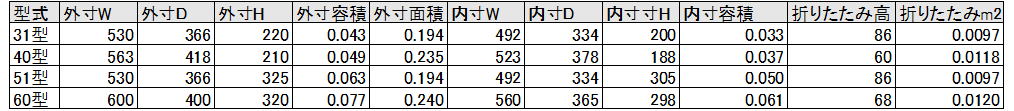 バラ出荷容器の図