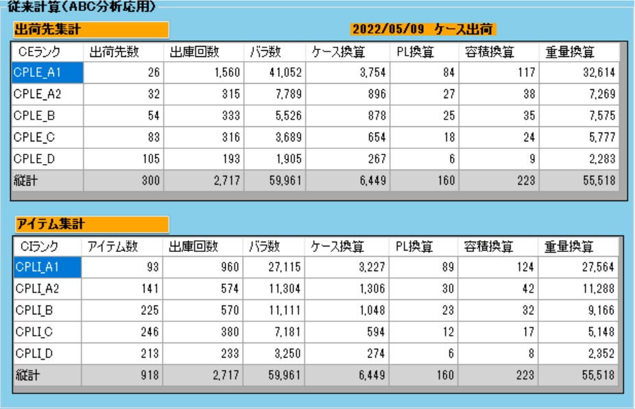 従来計算（ABC分析応用）