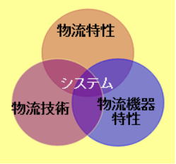 システム・アプローチ
