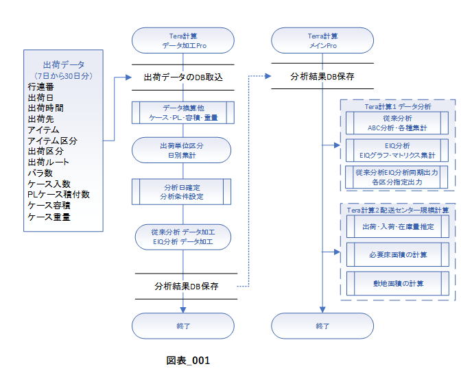 データ加工の説明